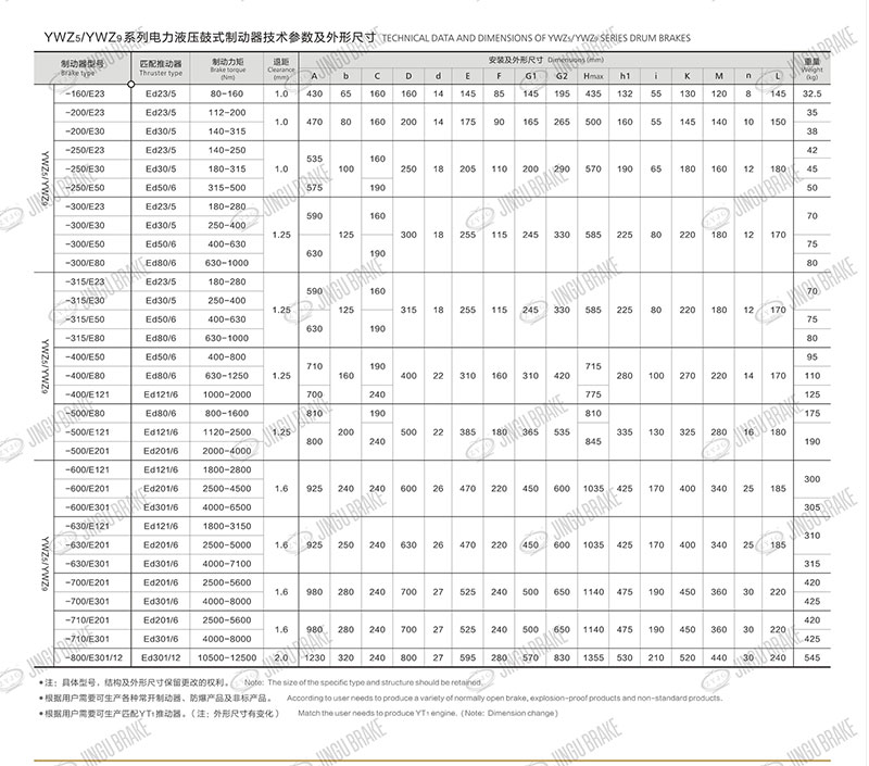 YWZ9電力液壓制動(dòng)器